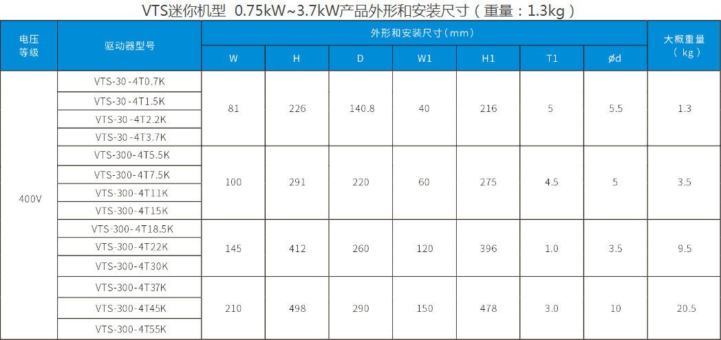 VTS系列