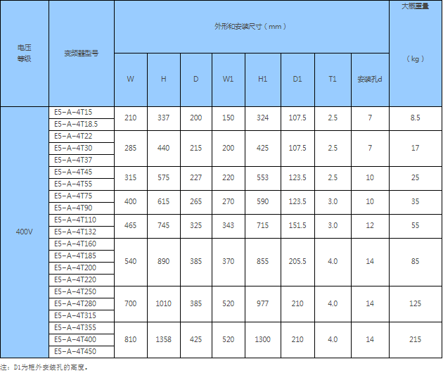 E5-A系列